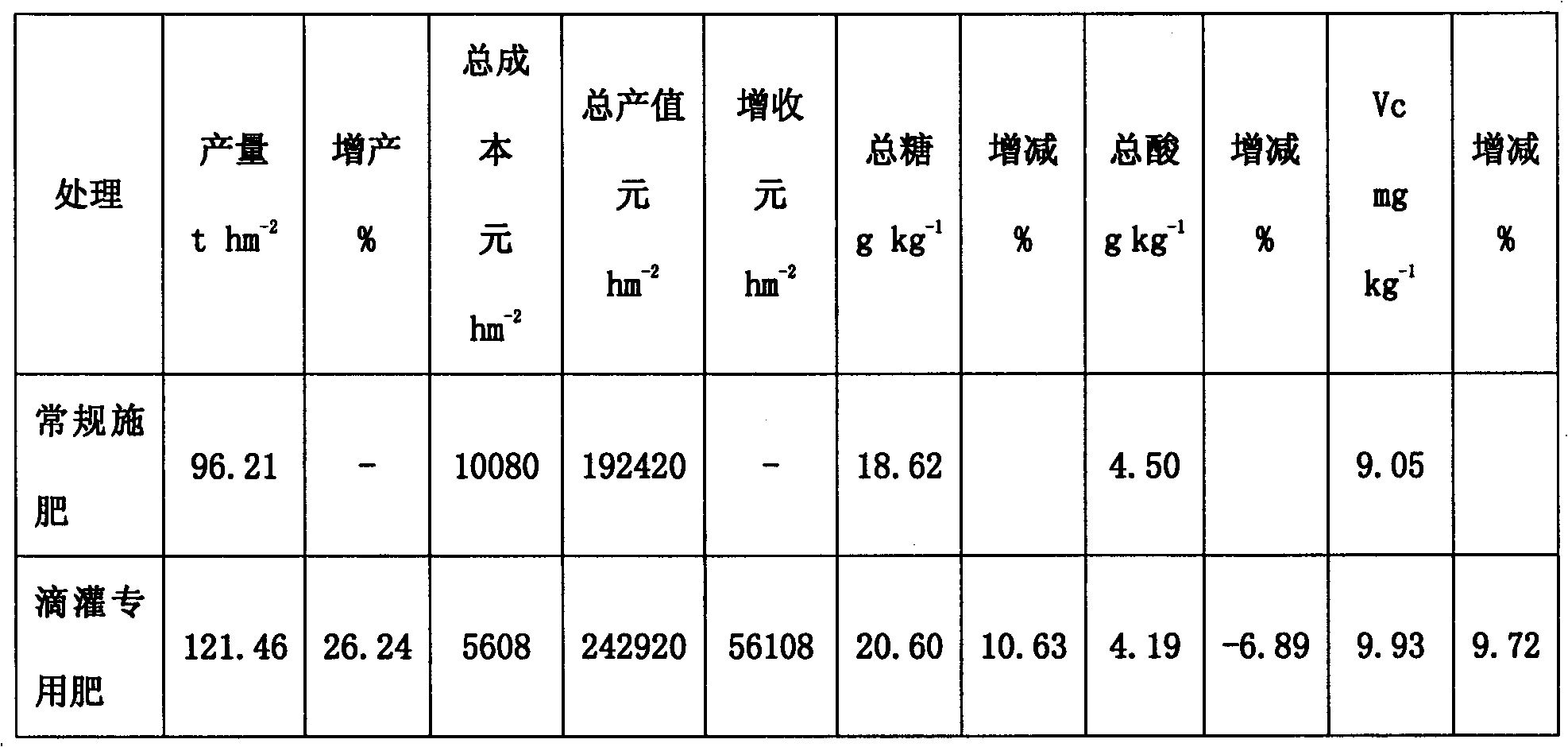 Compound fertilizer dedicated for trickle irrigation of greenhouse tomato