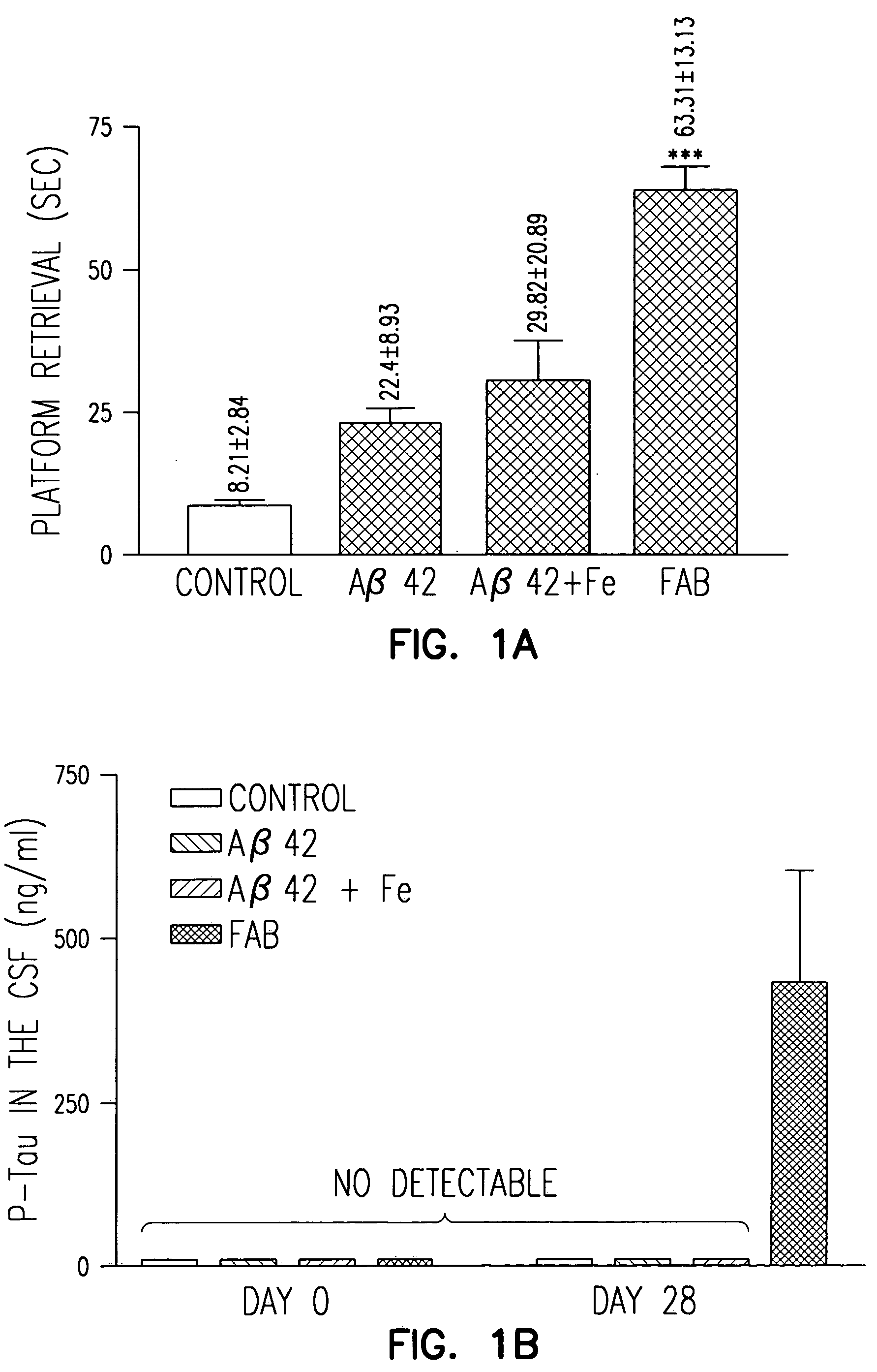 Animal model simulating neurologic disease