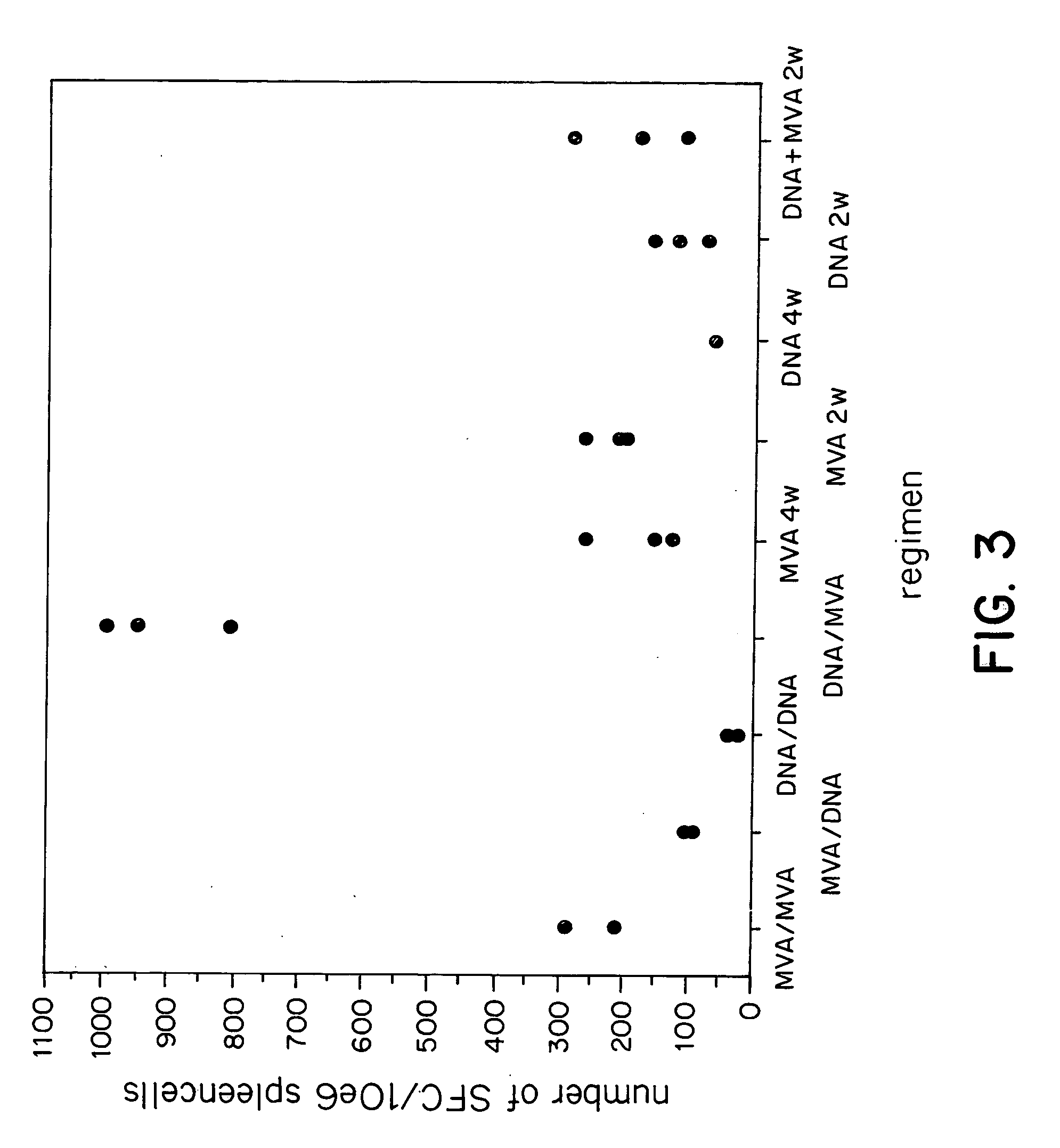 Methods and reagents for vaccination which generate a CD8 T cell immune response