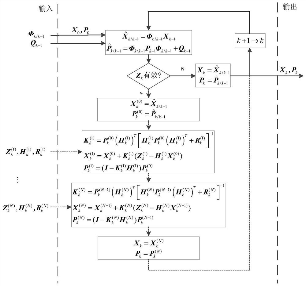 Handheld pan-tilt attitude estimation method based on extended Kalman filtering