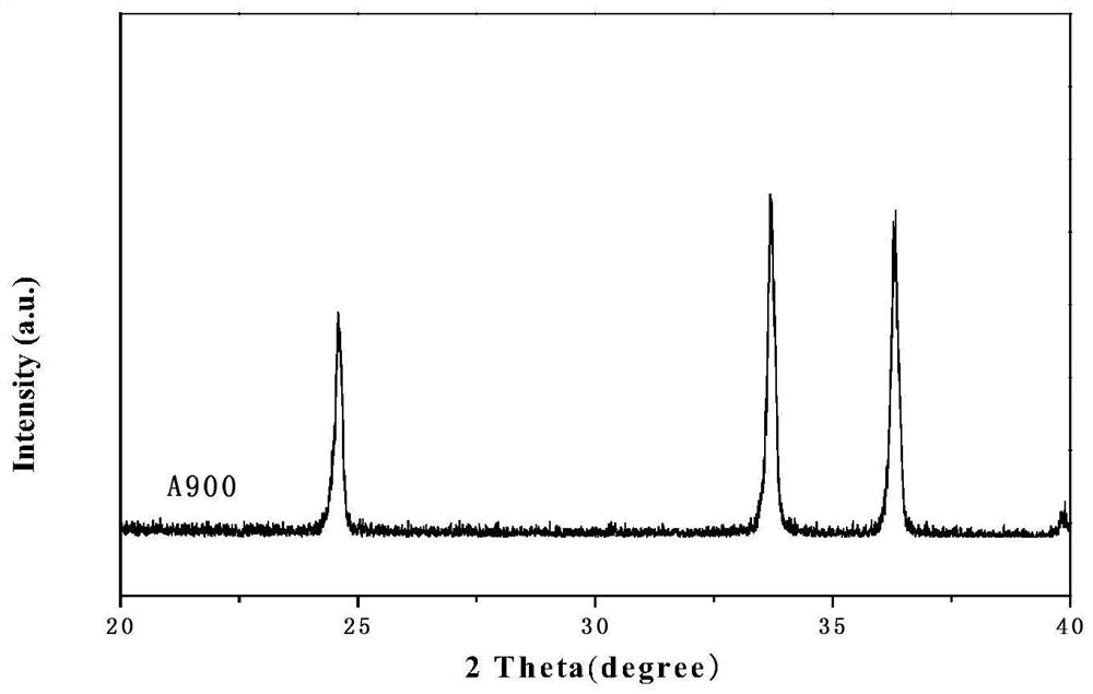 A cr with oxygen deficiency  <sub>2</sub> o  <sub>3</sub> Thermocatalyst and its preparation method and application