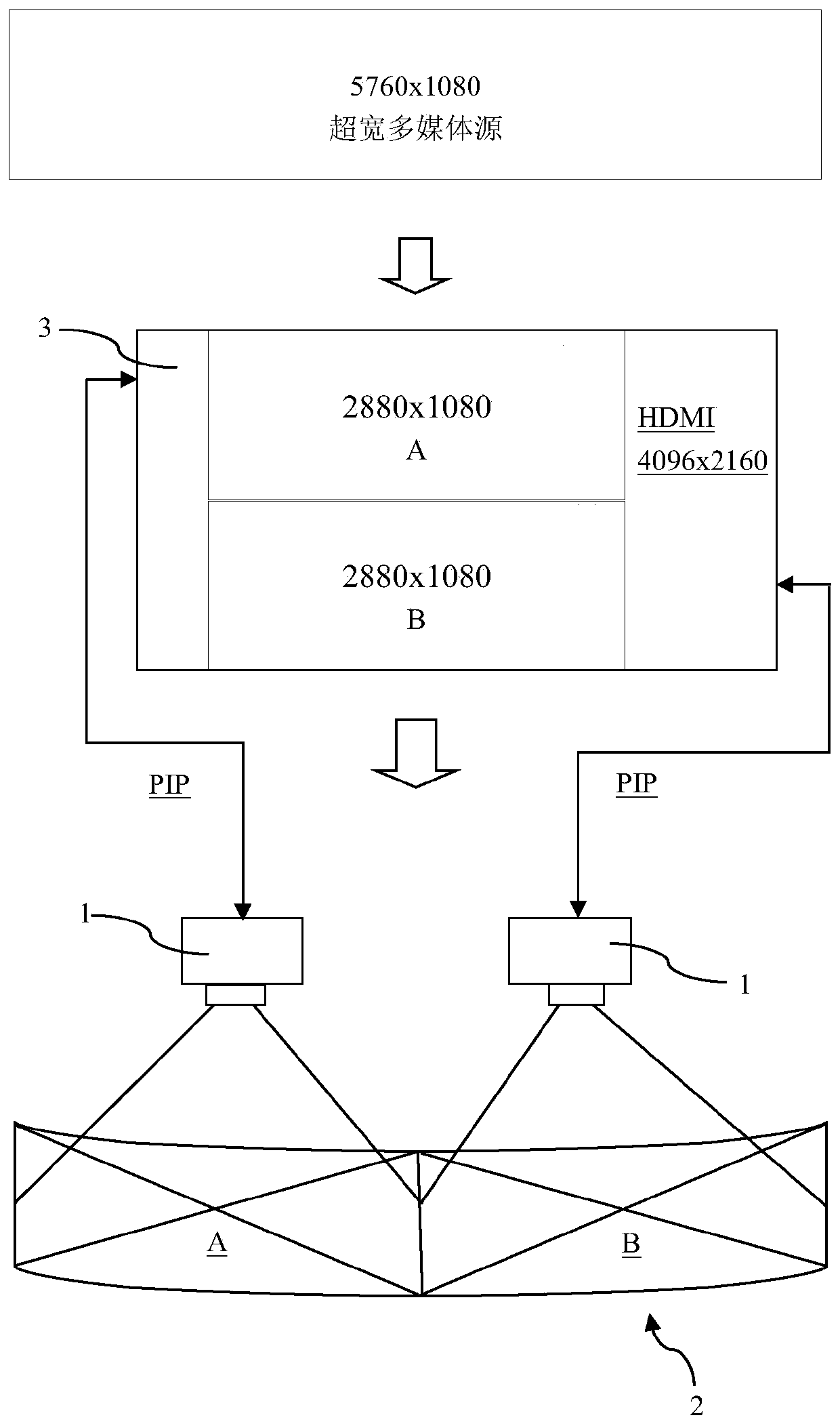 An ultra-wide picture fusion display method and system