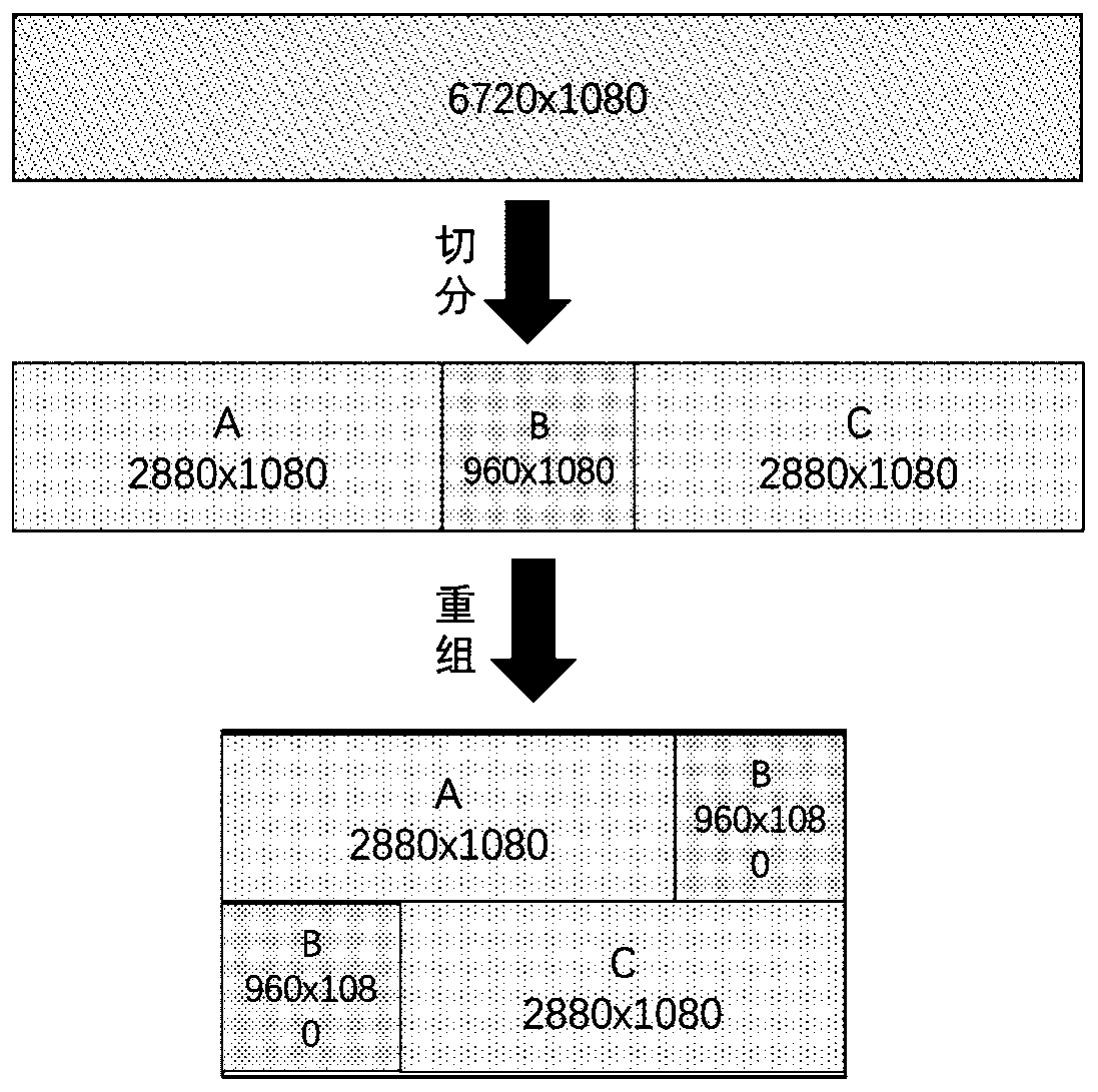 An ultra-wide picture fusion display method and system