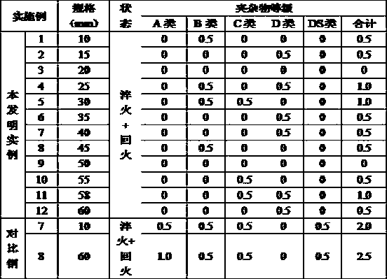 Acid corrosion resistant quenching and tempering high-strength pressure vessel steel and production method