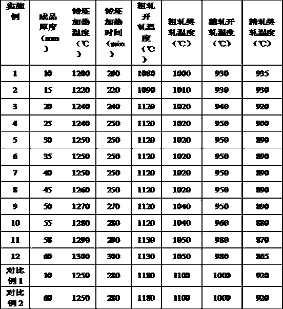 Acid corrosion resistant quenching and tempering high-strength pressure vessel steel and production method