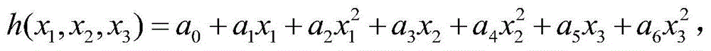 A gesture segmentation method and system based on global expectation maximum algorithm