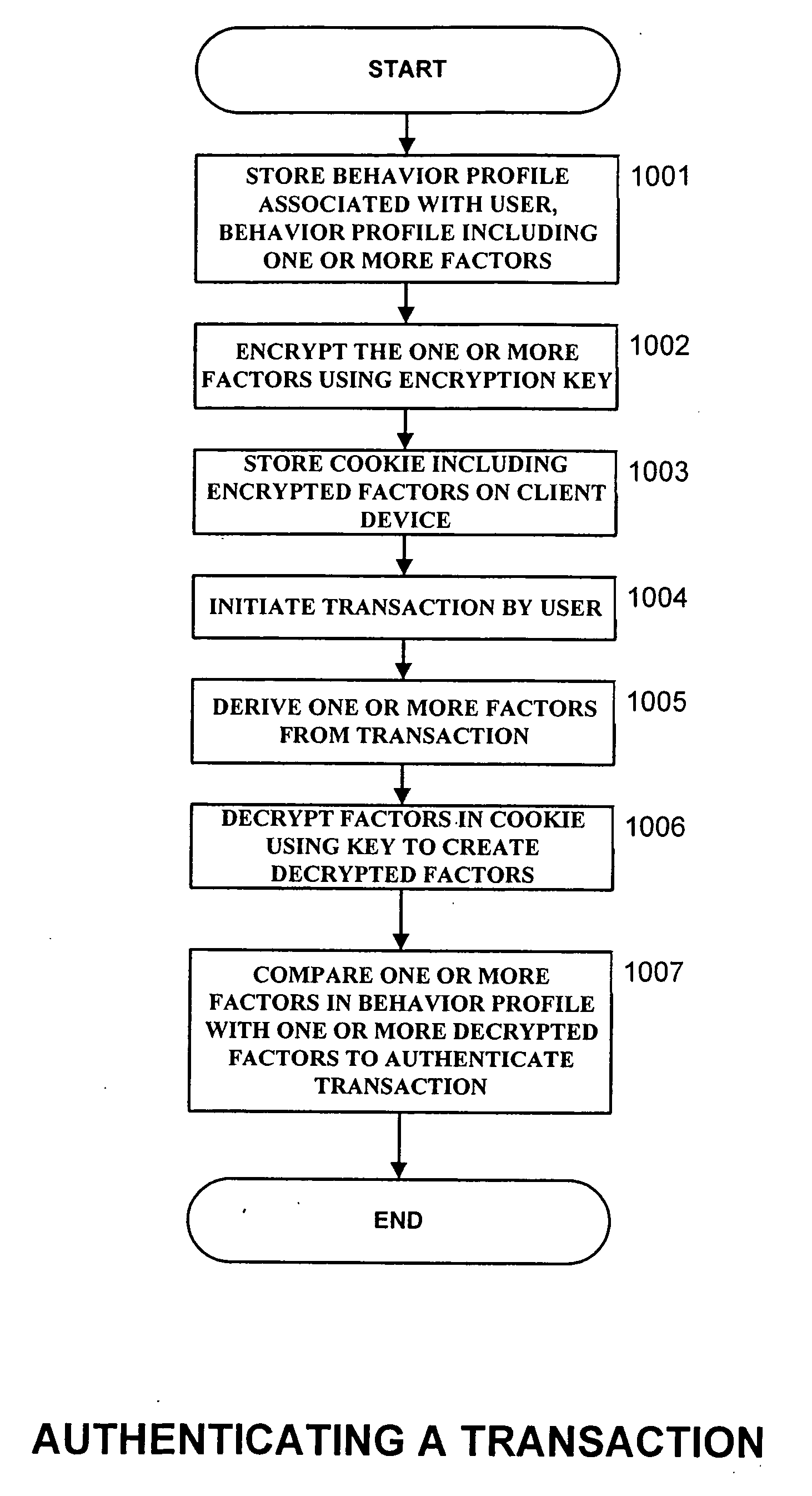 Fraud analyst smart cookie