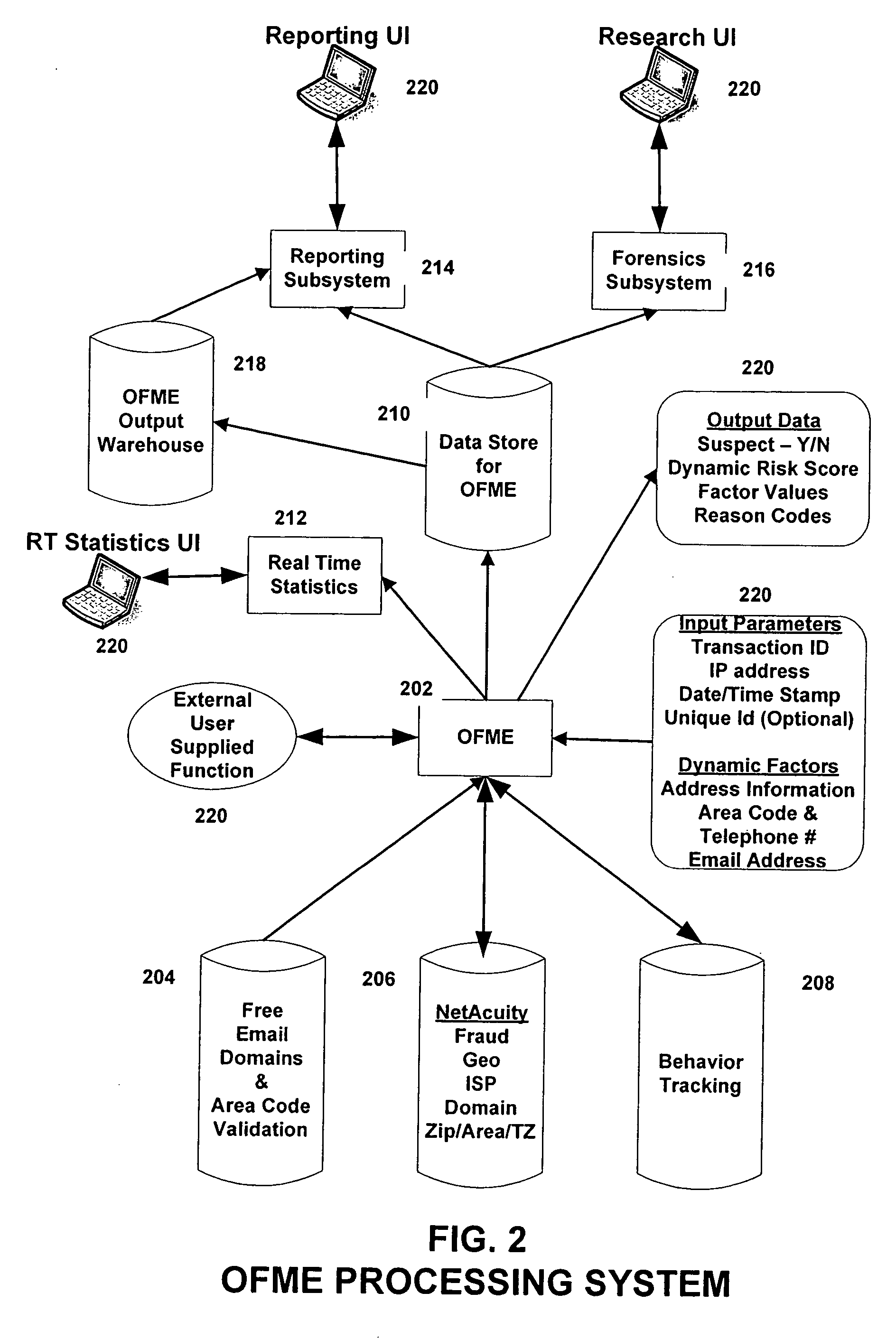 Fraud analyst smart cookie