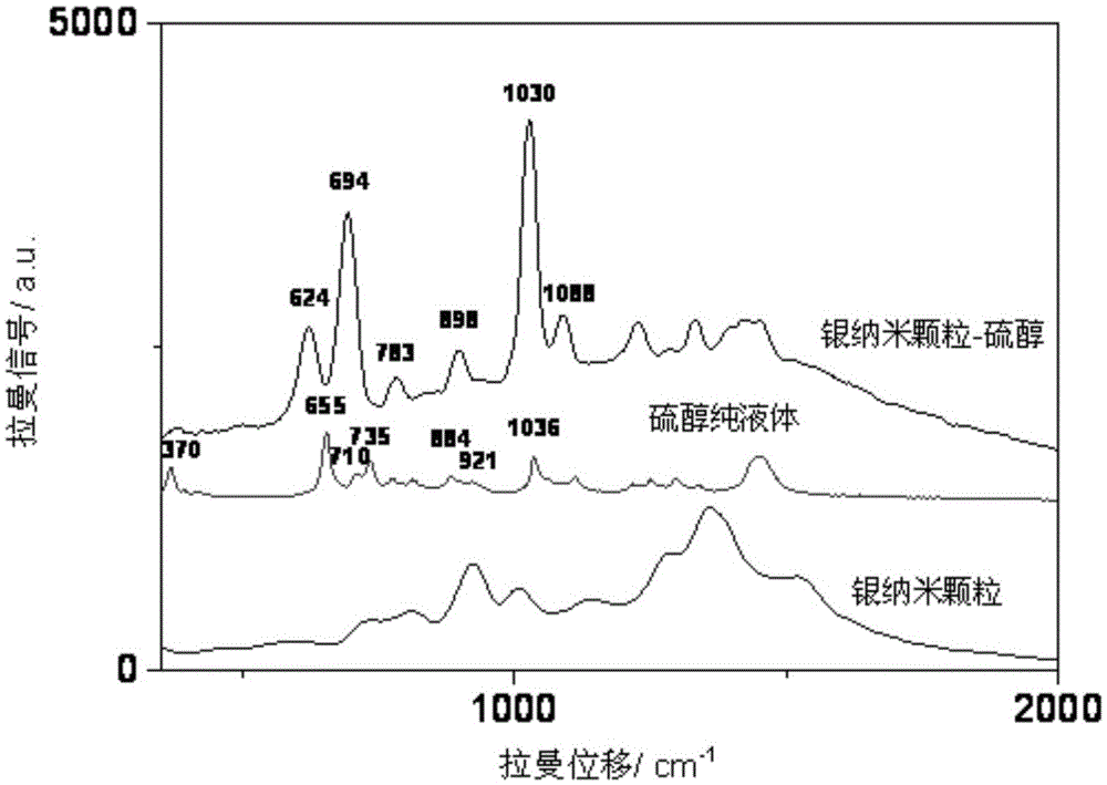 In-situ microextraction and portable Raman spectrometer combined method for determining polycyclic aromatic hydrocarbon