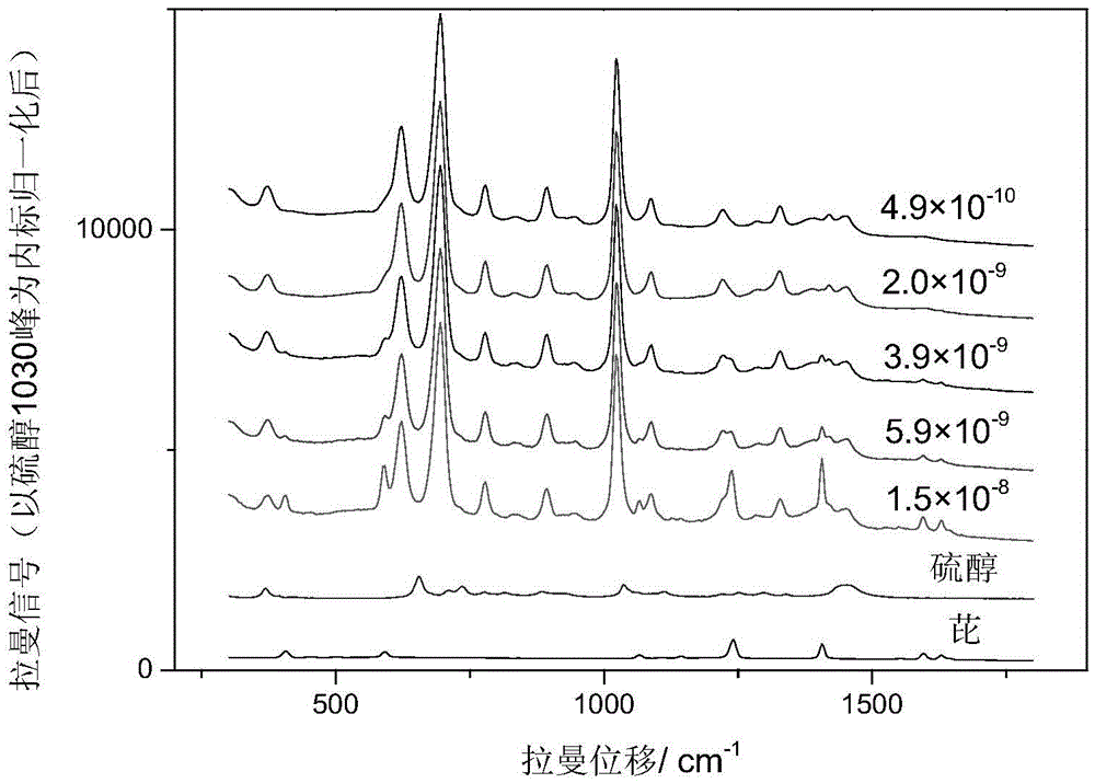 In-situ microextraction and portable Raman spectrometer combined method for determining polycyclic aromatic hydrocarbon