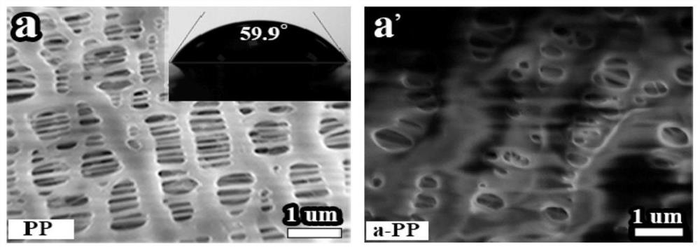 Preparation method of modified lithium ion battery diaphragm