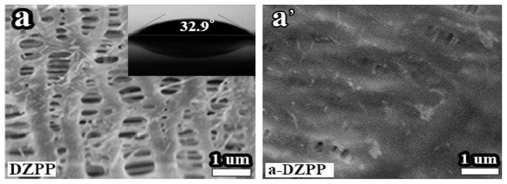 Preparation method of modified lithium ion battery diaphragm