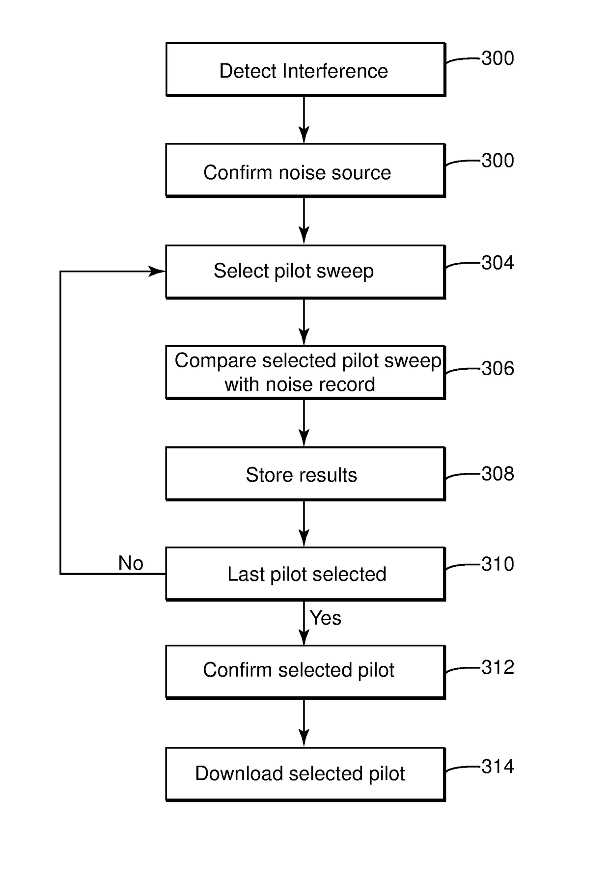 Device and method for mitigating seismic survey interference