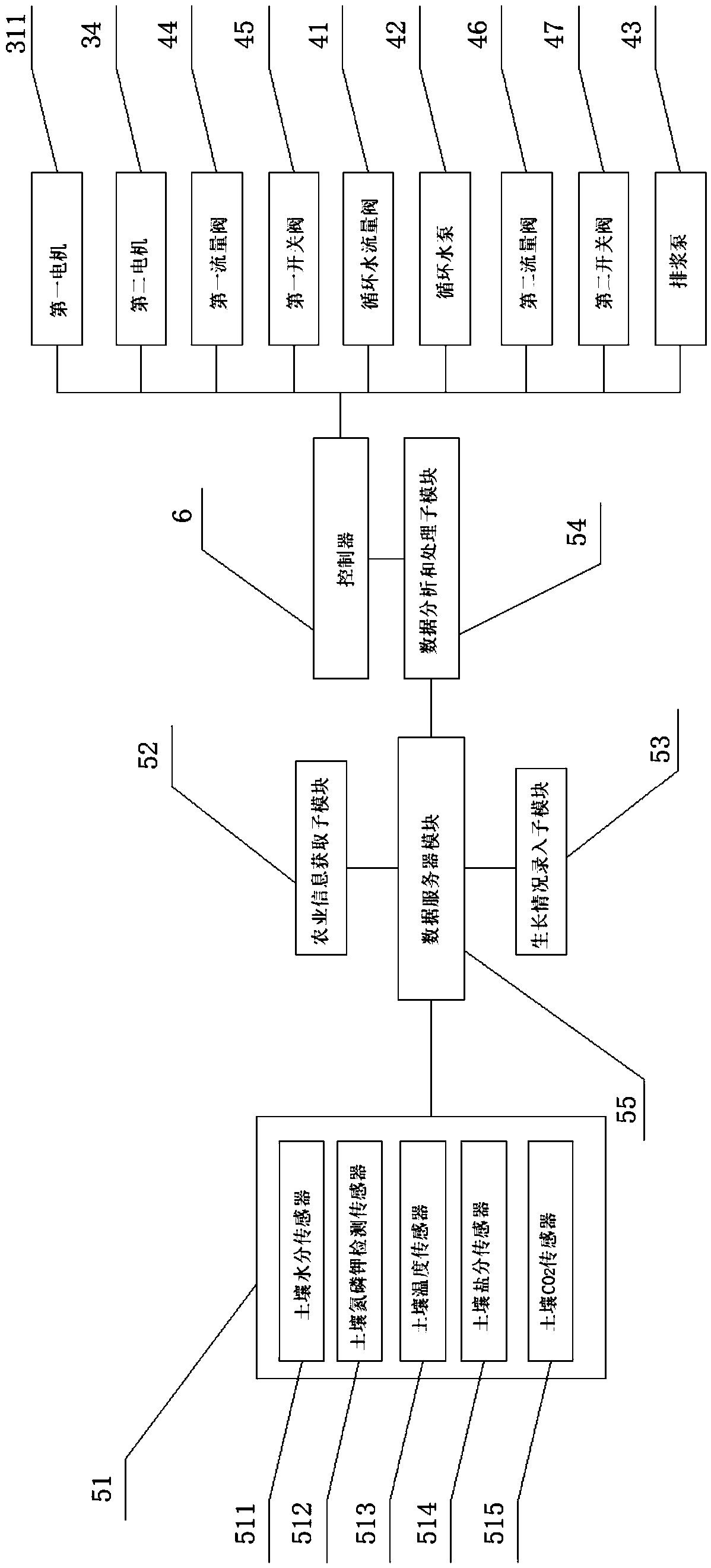 Water fertilizer smart irrigation system