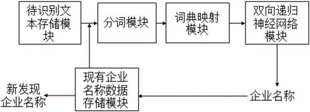 Enterprise entity name analysis and identification system