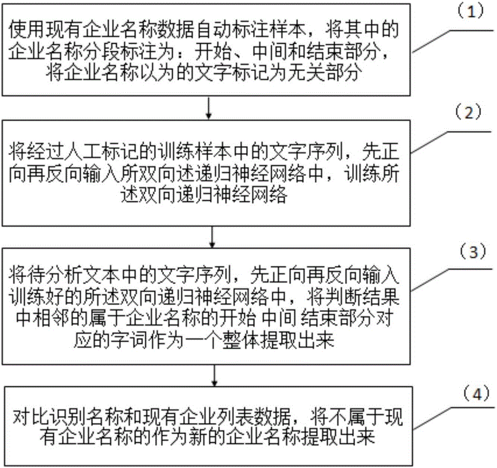 Enterprise entity name analysis and identification system