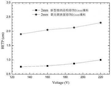 A kind of water rectification packing with surface micro-nano structure and preparation method thereof