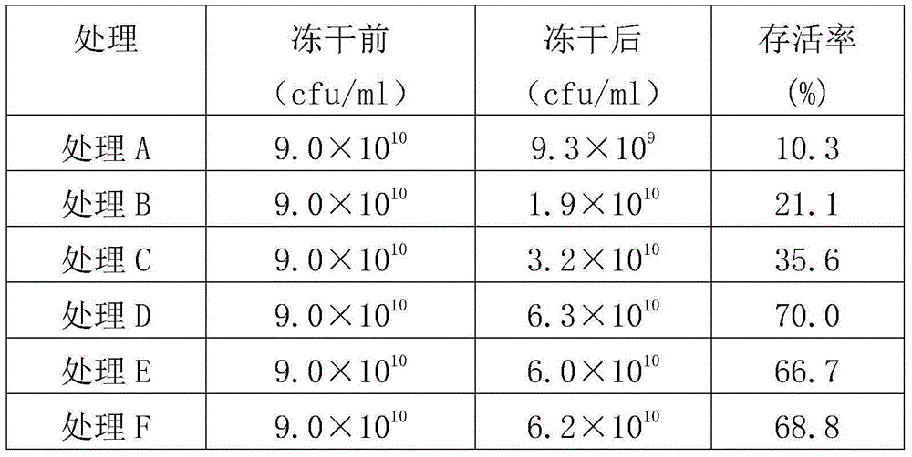 A kind of fish skin antifreeze protein polypeptide based on sugar modification and preparation method thereof