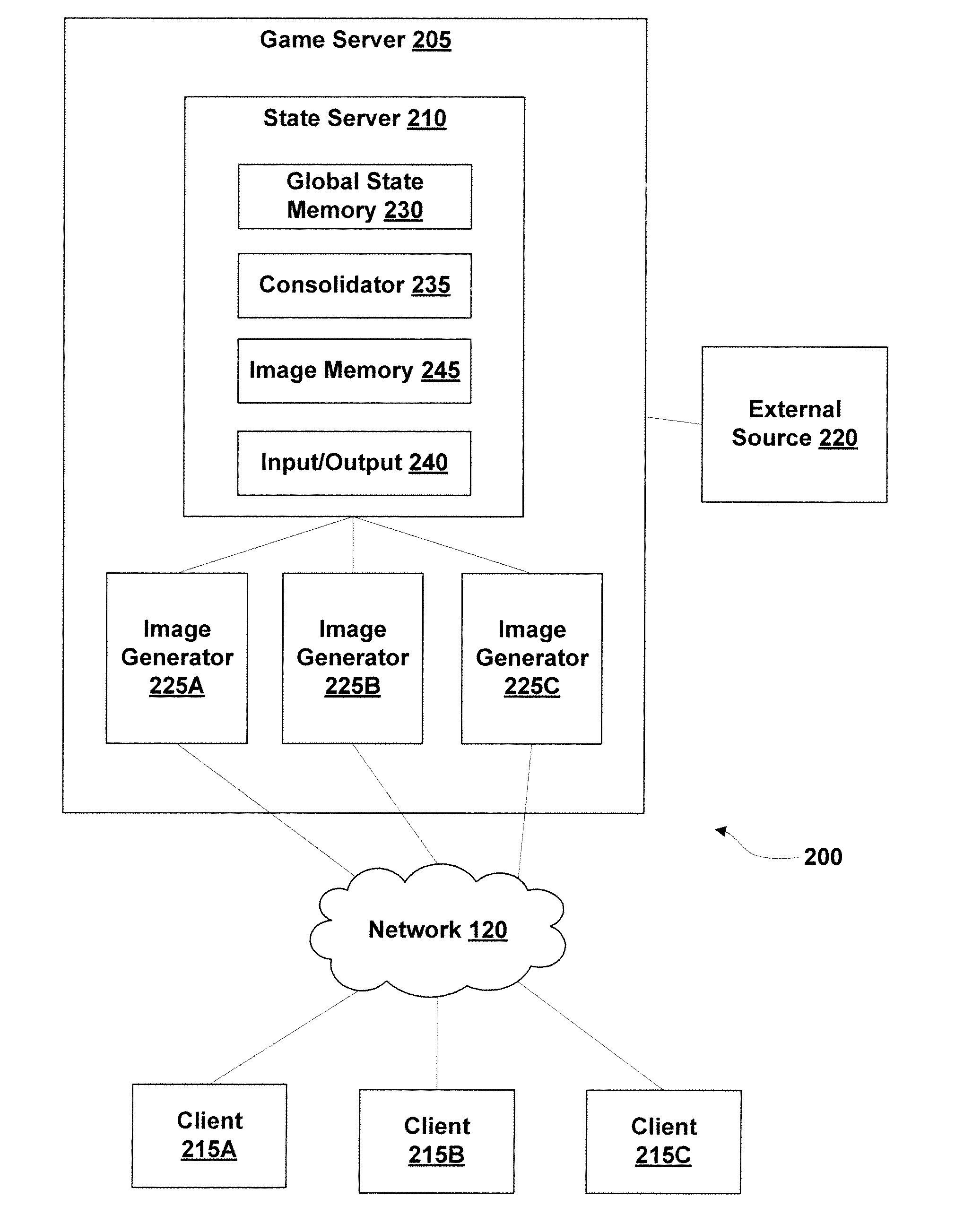 Systems and methods of serving game video