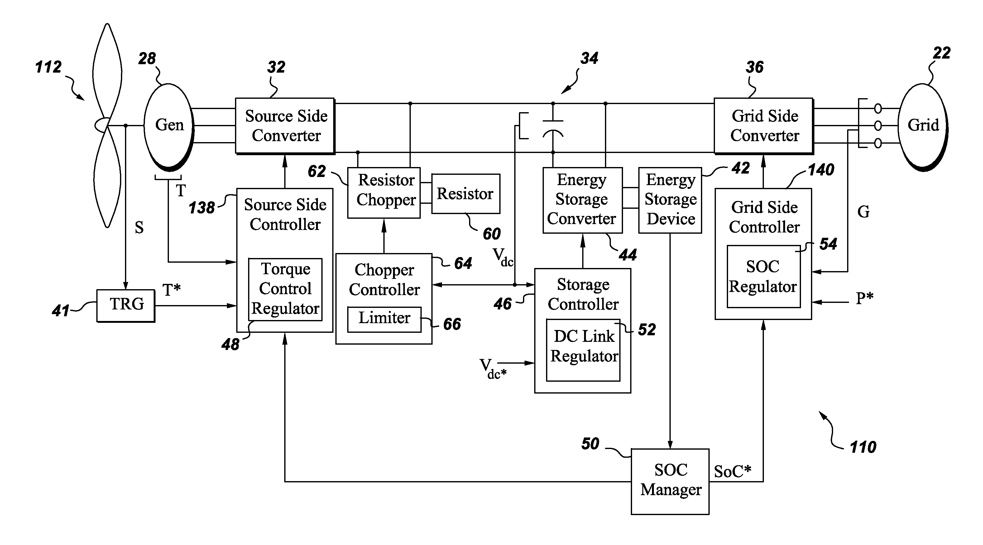 Power conversion control with energy storage