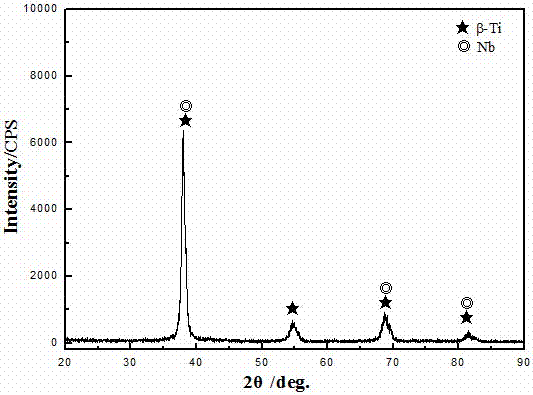 A kind of preparation method of titanium-niobium-zirconium-based hydroxyapatite biocomposite material