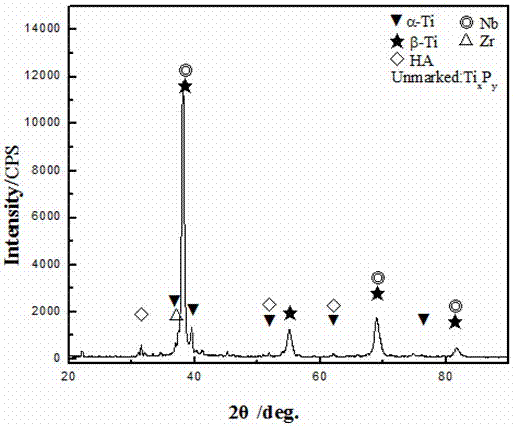 A kind of preparation method of titanium-niobium-zirconium-based hydroxyapatite biocomposite material