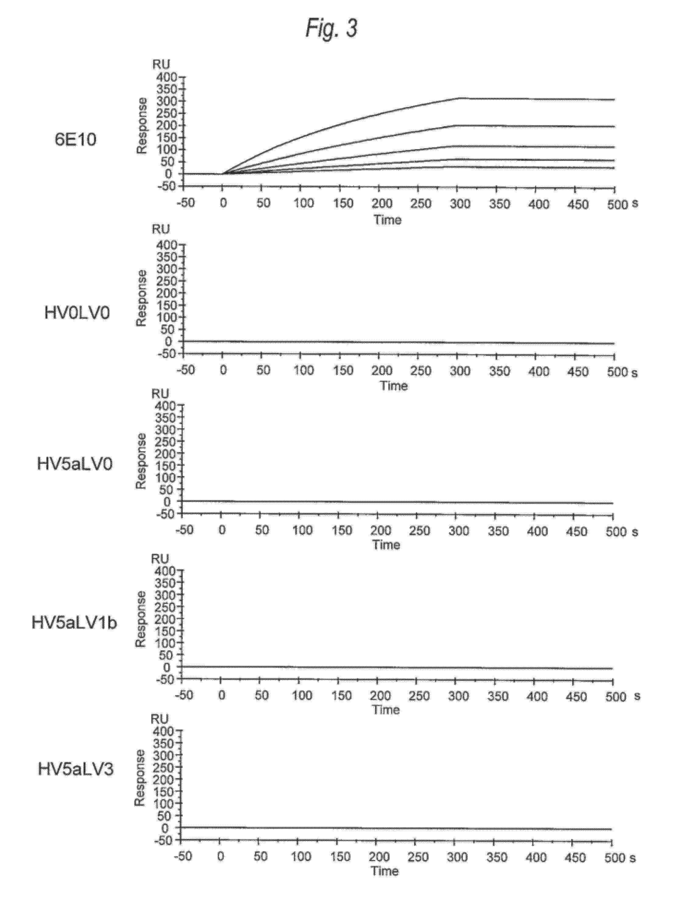 Anti-Aβ oligomer humanized antibody