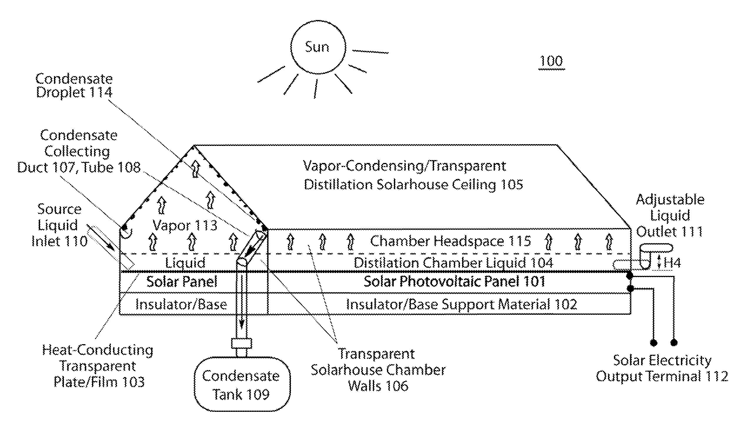 Photovoltaic panel-interfaced solar-greenhouse distillation systems