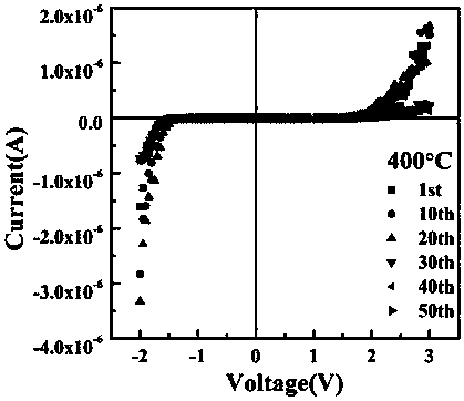 Amorphous strontium titanate thin-film device and preparation method thereof