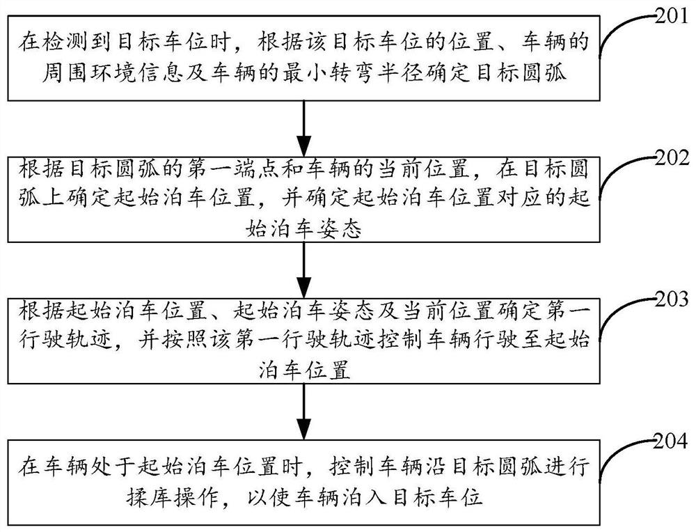 Parking control method applied to vertical parking space, electronic equipment and vehicle