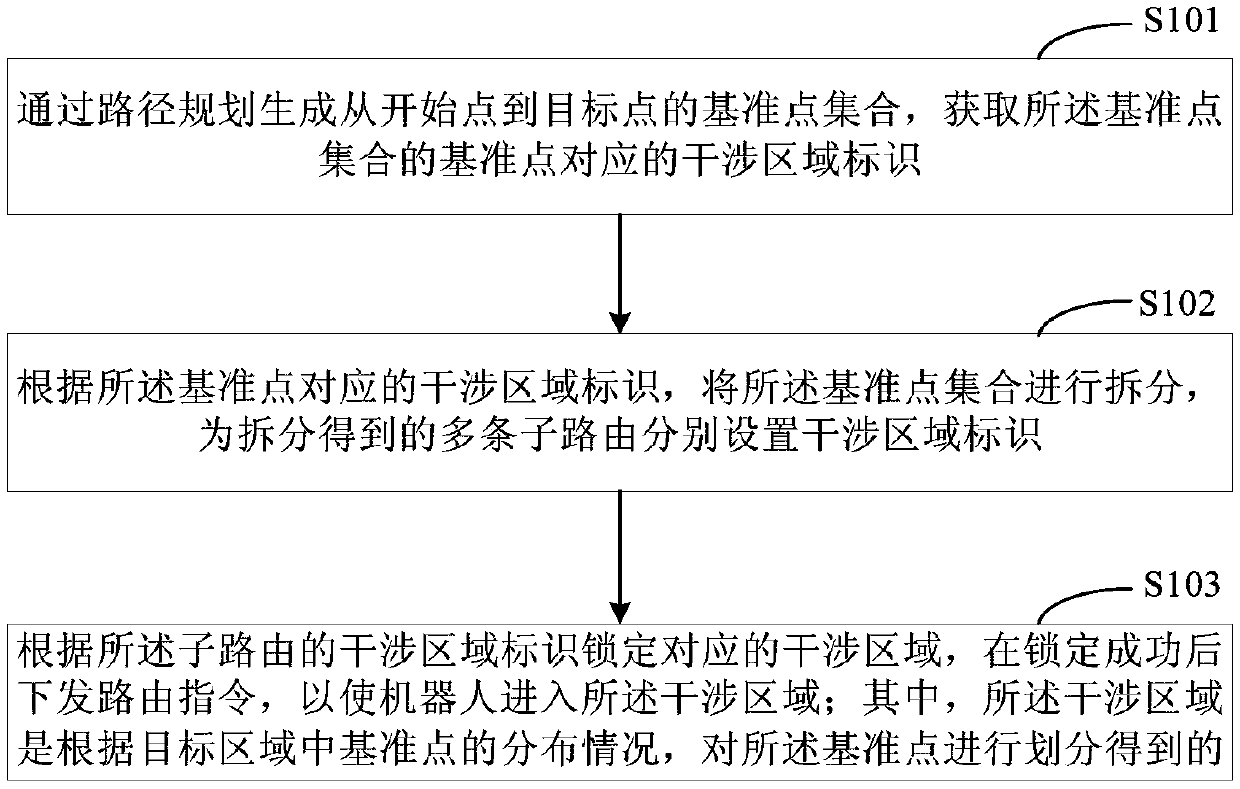 Method and device for avoiding robot collision