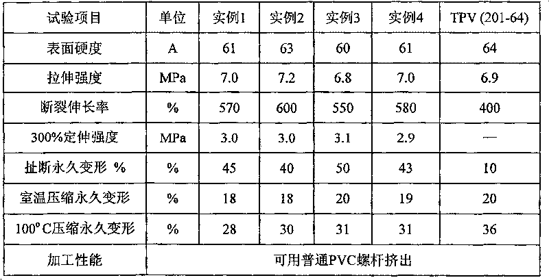 Environmental protection type SEBS thermoplastic elastic body sealing strip material and preparation method thereof