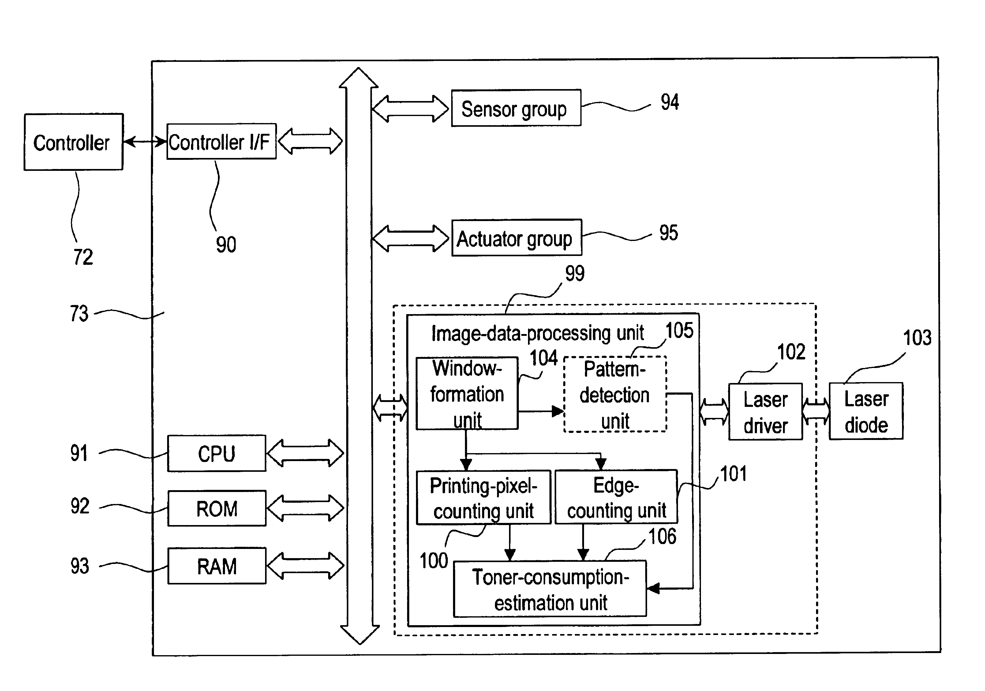 Image forming apparatus and method for estimating the amount of toner consumption