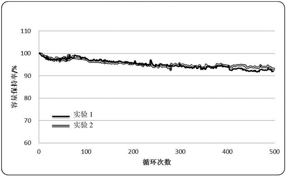 Acrylonitrile copolymer adhesive and application thereof in lithium ion batteries