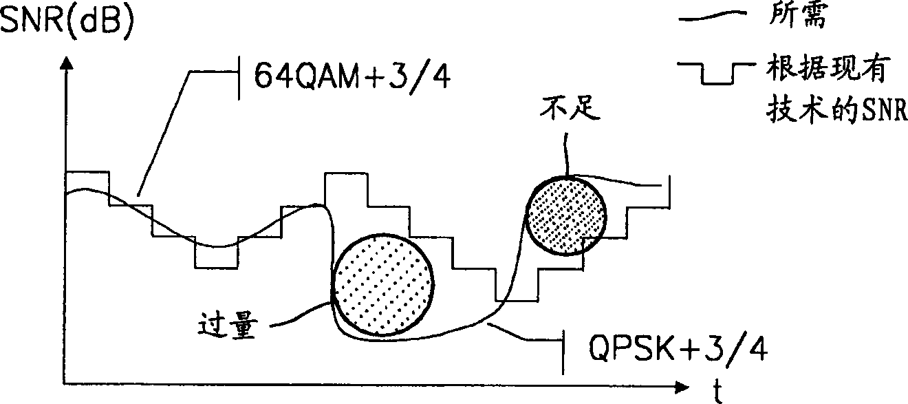 Power controllable radio mobile communication system and method