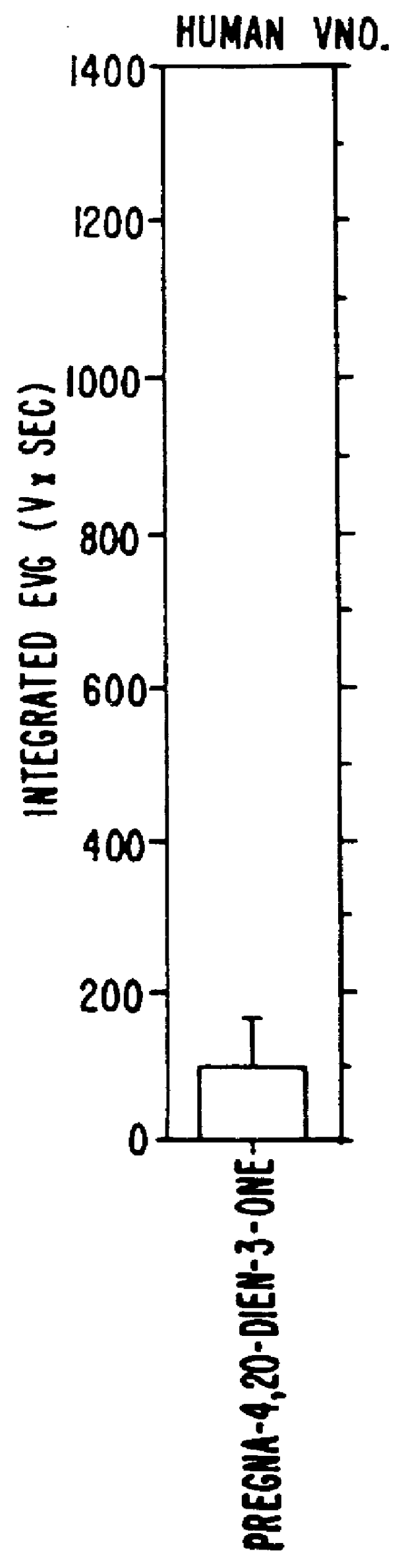 Steroids as neurochemical stimulators of the VNO to treat paroxistic tachycardia