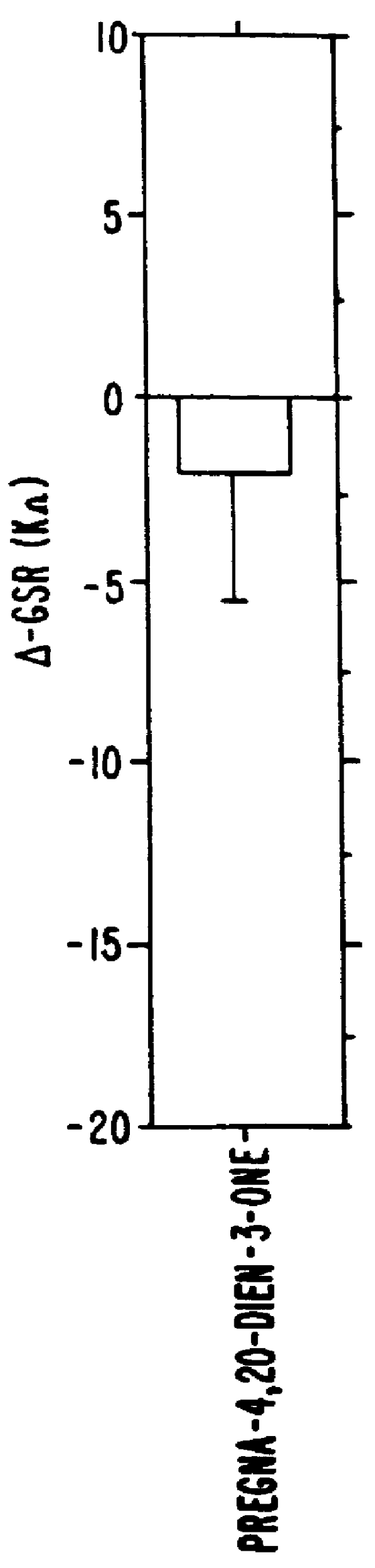 Steroids as neurochemical stimulators of the VNO to treat paroxistic tachycardia