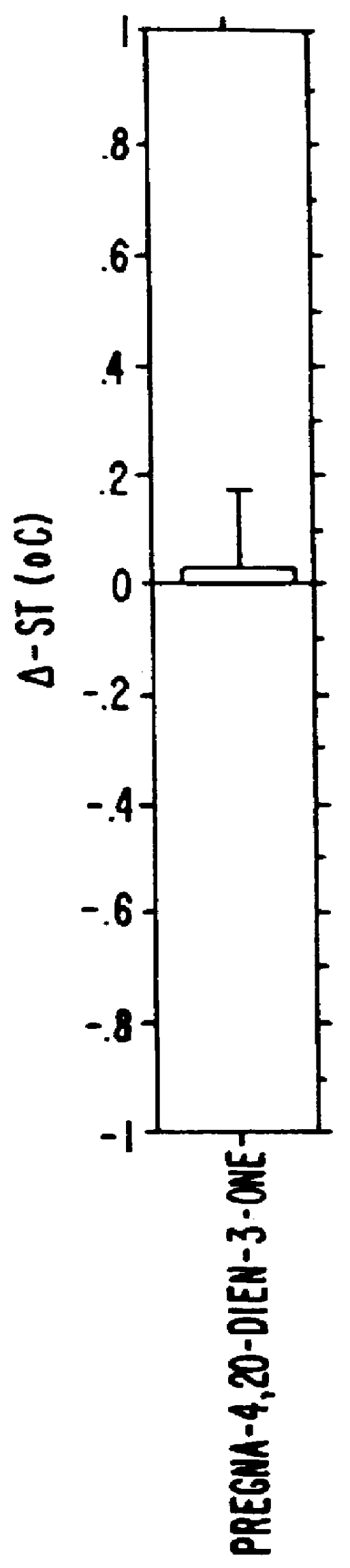 Steroids as neurochemical stimulators of the VNO to treat paroxistic tachycardia