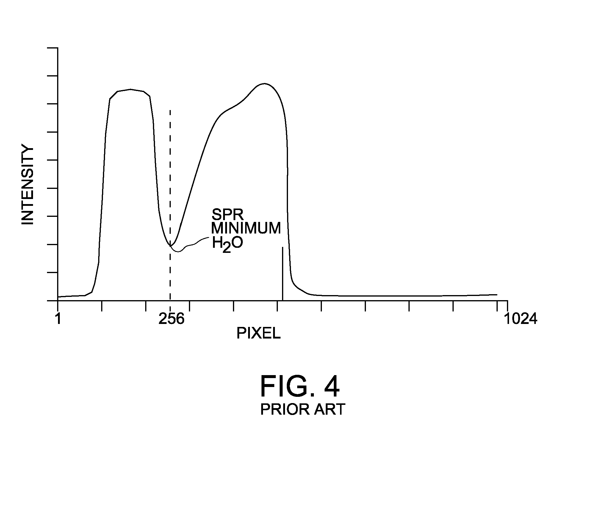 Analytical Instrument Having Internal Reference Channel