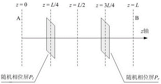 Asymmetry measurement method for two-way atmosphere turbulence optical transmission channel