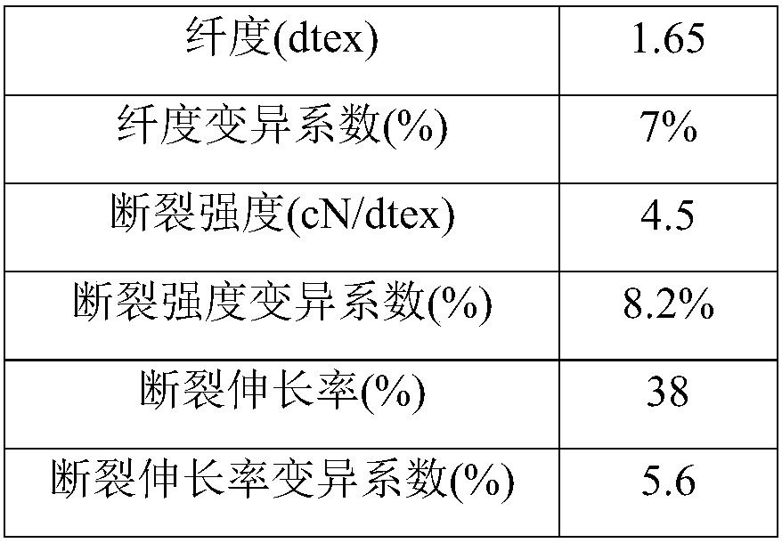 Polyamide 5X fiber and preparation method thereof