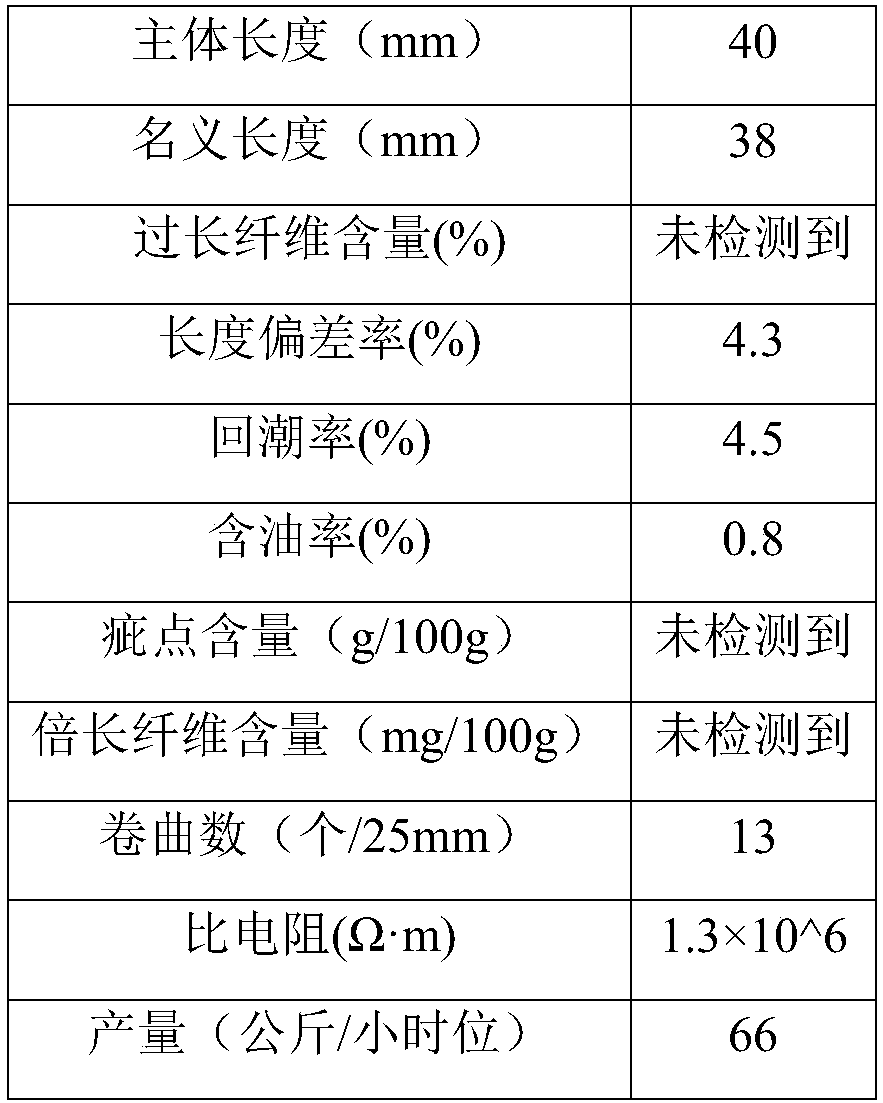 Polyamide 5X fiber and preparation method thereof