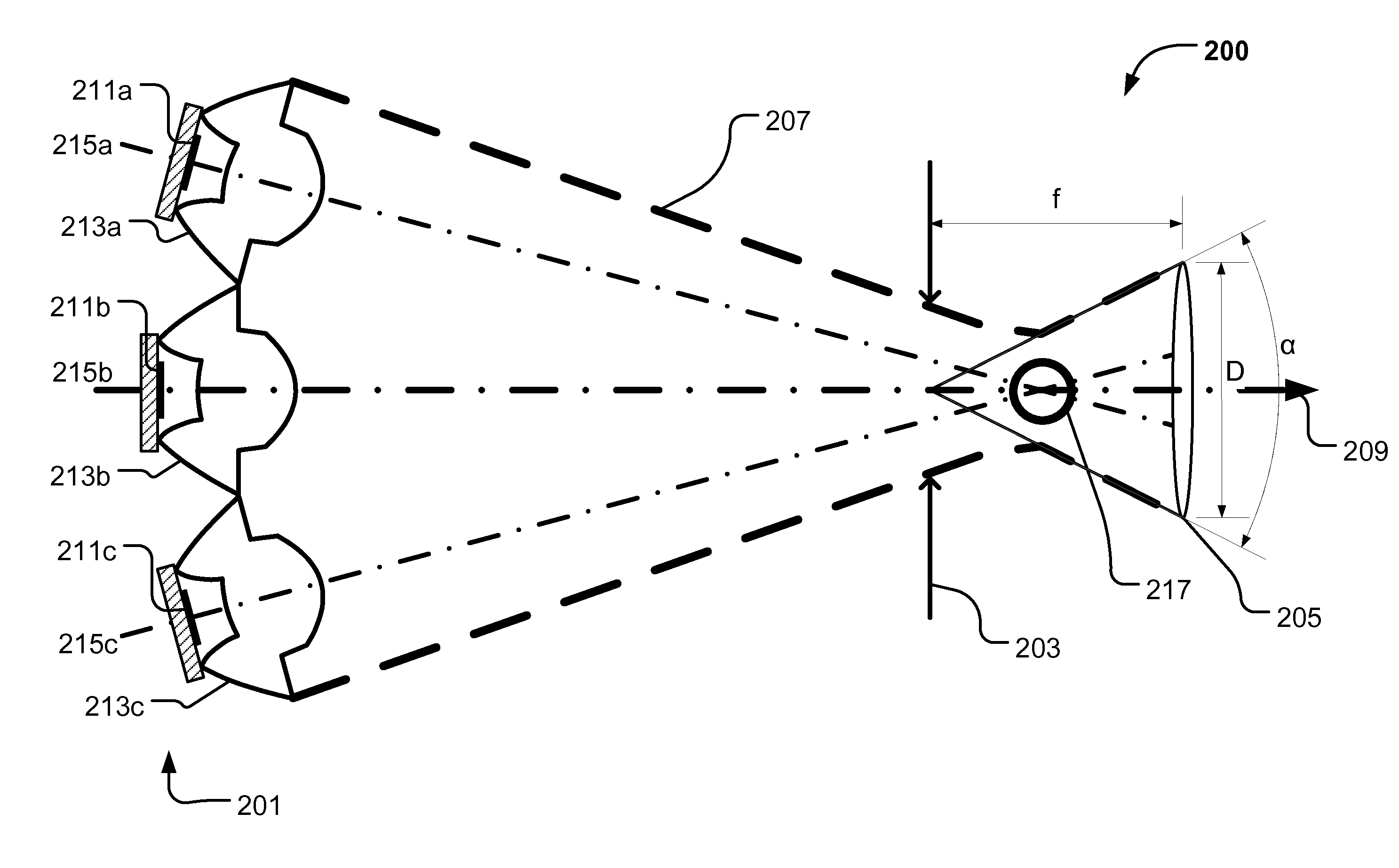 Light Collector With Complementing Rotationally Asymmetric Central And Peripheral Lenses