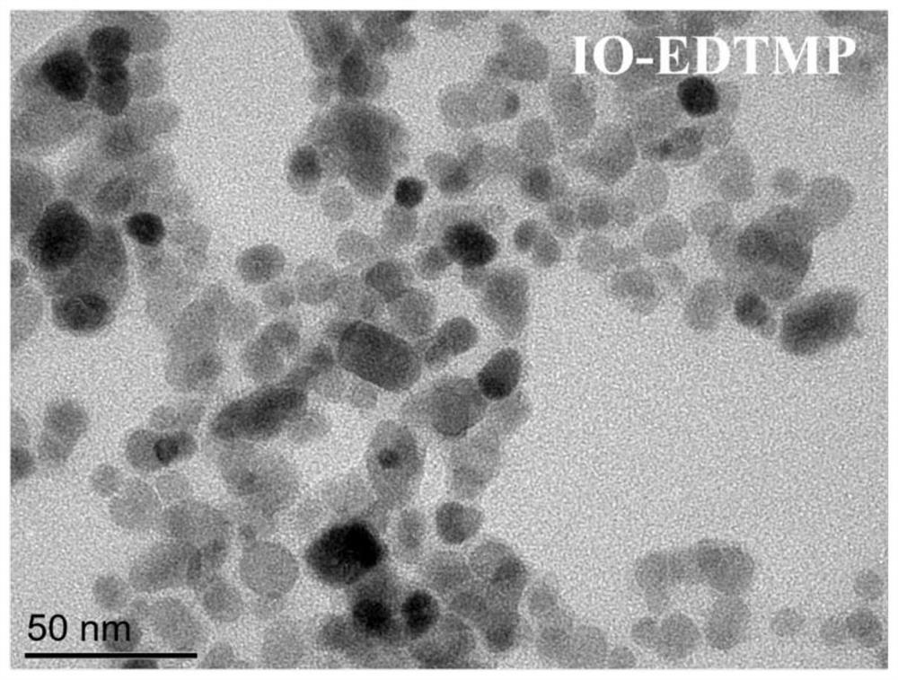 EDTMP-modified ferroferric oxide nanoparticles and preparation method and application thereof