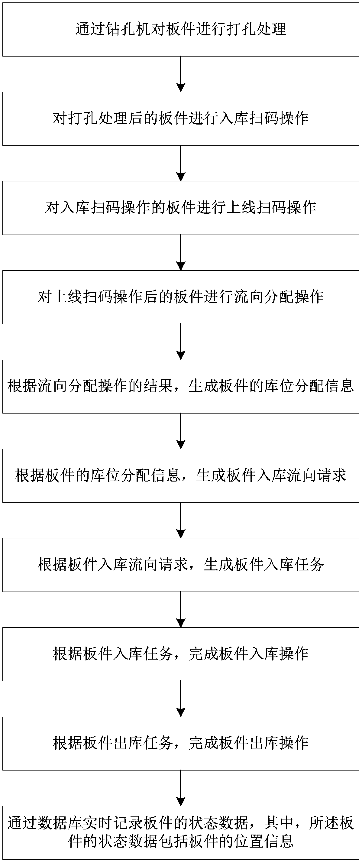 Intelligent sorting method and system and storage medium