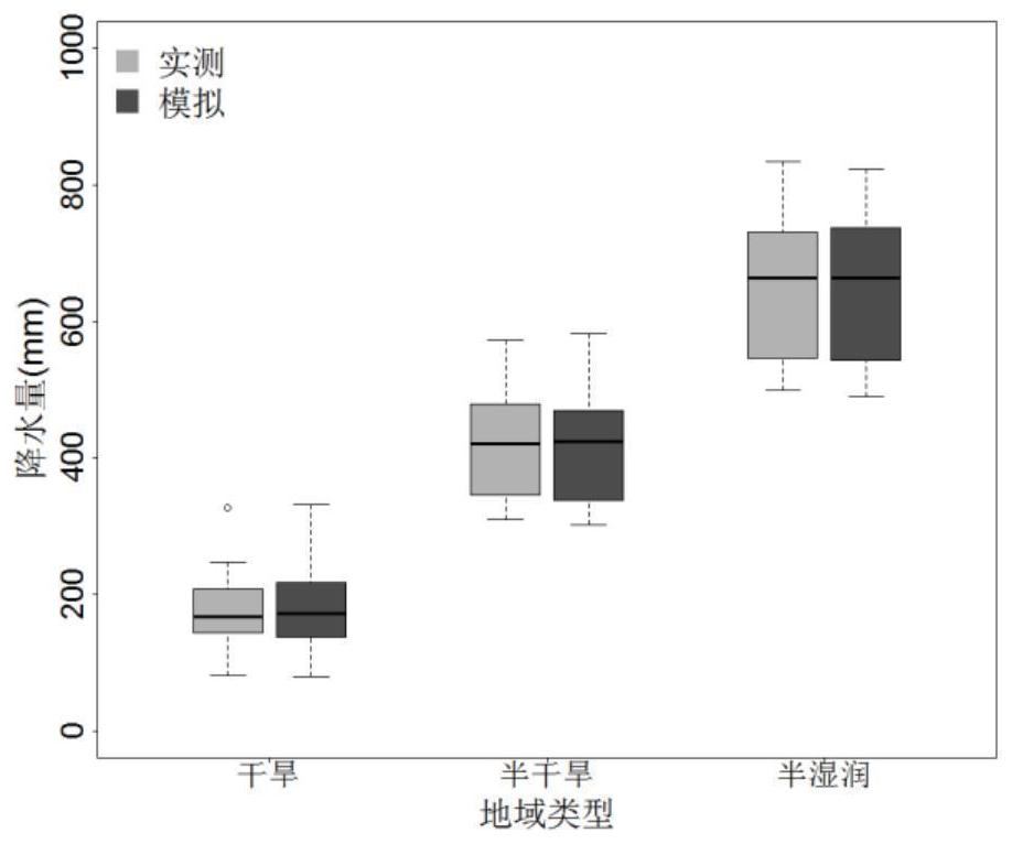 A method for simulating daily precipitation based on measured multi-year precipitation data