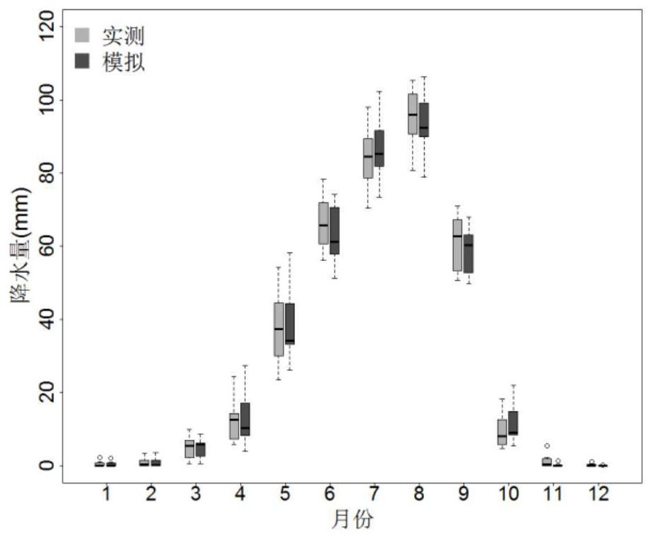 A method for simulating daily precipitation based on measured multi-year precipitation data