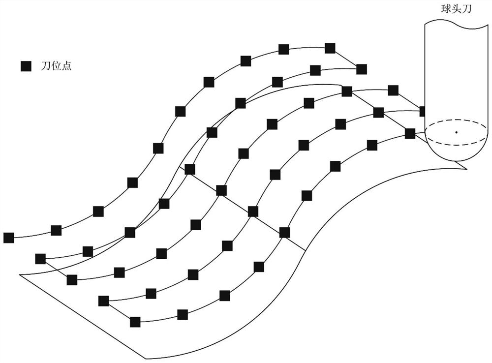 Cutter feature point identification method and equipment combining transverse geometric features of adjacent cutter paths