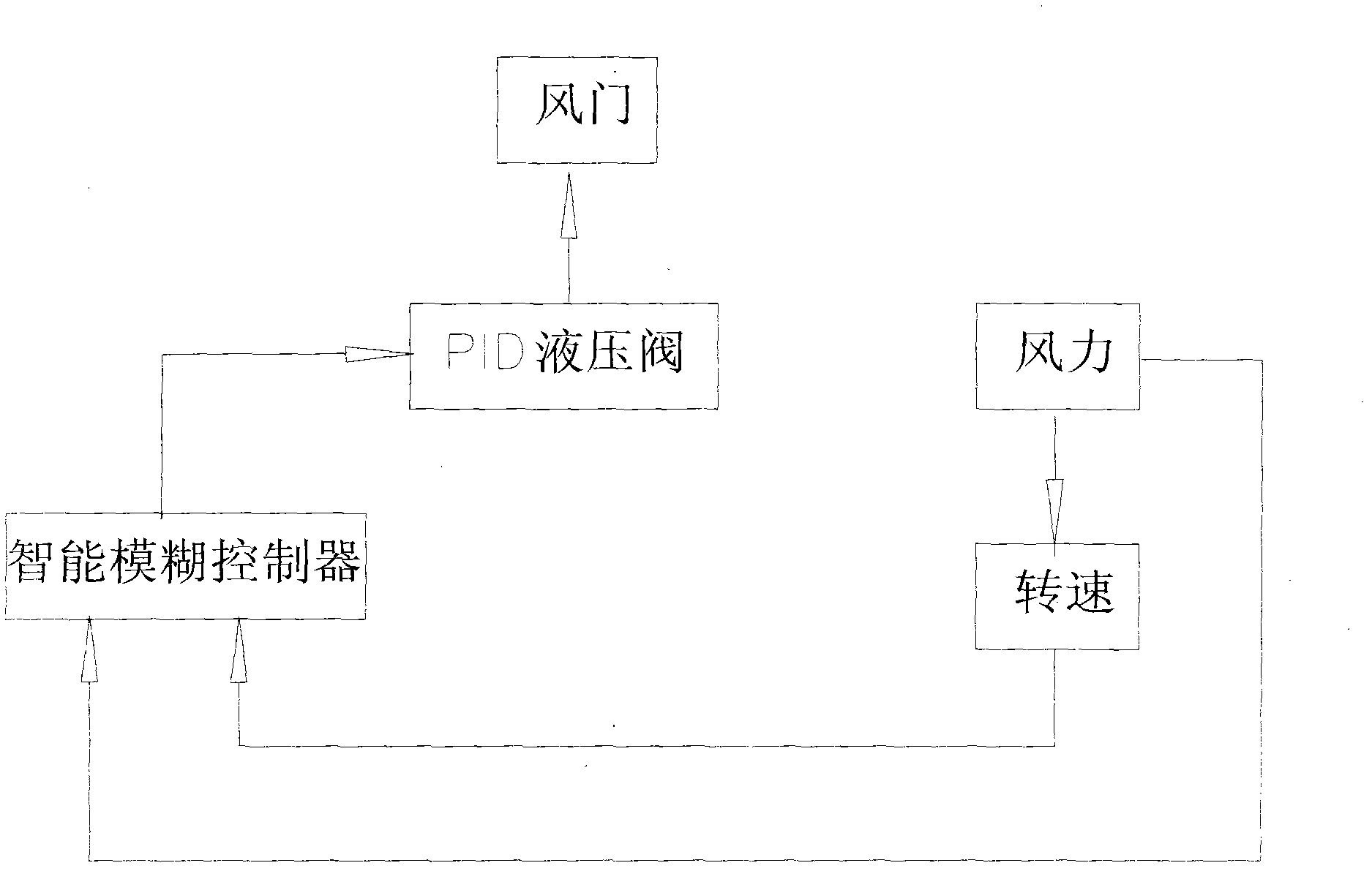 High-power wind power generating system