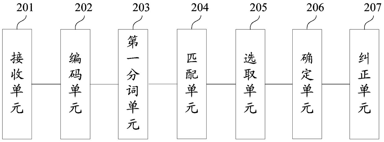 Address correction method and device